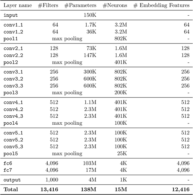 Figure 1 for On the Behavior of Convolutional Nets for Feature Extraction