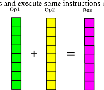 Figure 1 for Fast Implementation of Morphological Filtering Using ARM NEON Extension