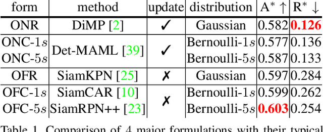 Figure 2 for Higher Performance Visual Tracking with Dual-Modal Localization