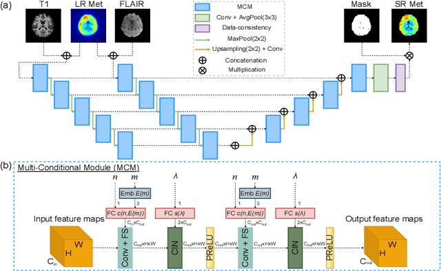 Figure 1 for Multi-scale Super-resolution Magnetic Resonance Spectroscopic Imaging with Adjustable Sharpness