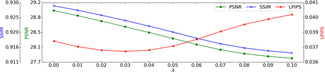 Figure 4 for Multi-scale Super-resolution Magnetic Resonance Spectroscopic Imaging with Adjustable Sharpness
