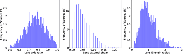 Figure 3 for A machine learning based approach to gravitational lens identification with the International LOFAR Telescope