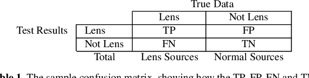 Figure 2 for A machine learning based approach to gravitational lens identification with the International LOFAR Telescope