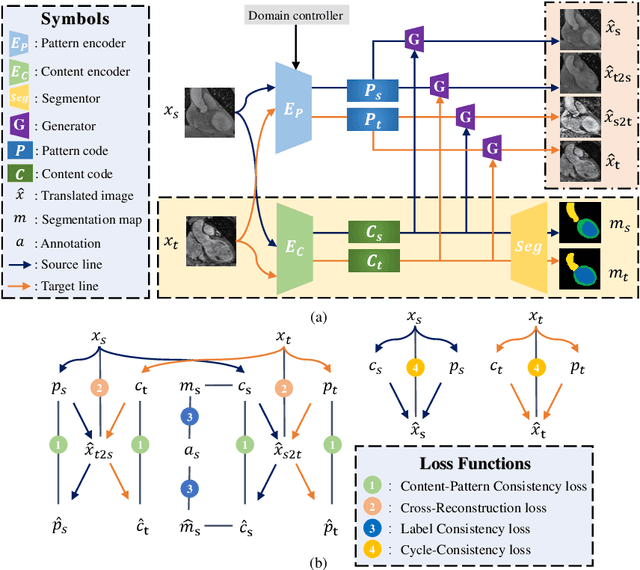 Figure 1 for A New Bidirectional Unsupervised Domain Adaptation Segmentation Framework