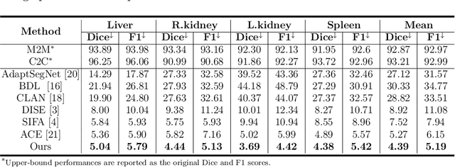 Figure 3 for A New Bidirectional Unsupervised Domain Adaptation Segmentation Framework