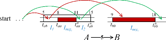 Figure 3 for Improving Continuous-time Conflict Based Search