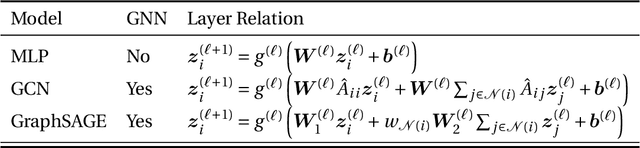 Figure 2 for Deep Generative Modeling in Network Science with Applications to Public Policy Research