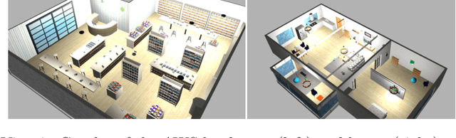 Figure 4 for ExplORB-SLAM: Active Visual SLAM Exploiting the Pose-graph Topology