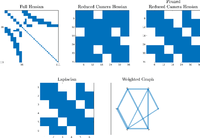 Figure 2 for ExplORB-SLAM: Active Visual SLAM Exploiting the Pose-graph Topology