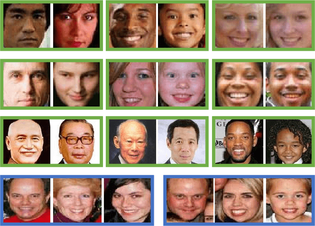 Figure 3 for Reasoning Graph Networks for Kinship Verification: from Star-shaped to Hierarchical