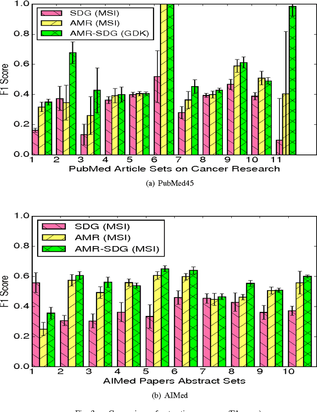 Figure 2 for Extracting Biomolecular Interactions Using Semantic Parsing of Biomedical Text