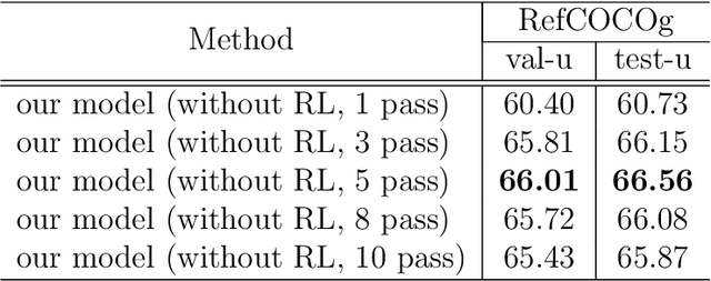 Figure 4 for One for All: One-stage Referring Expression Comprehension with Dynamic Reasoning