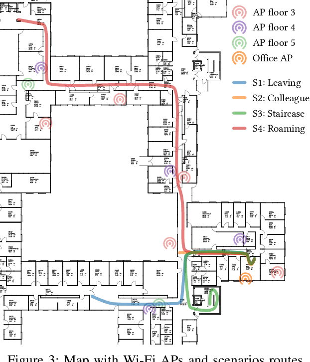 Figure 3 for Learning Wi-Fi Connection Loss Predictions for Seamless Vertical Handovers Using Multipath TCP