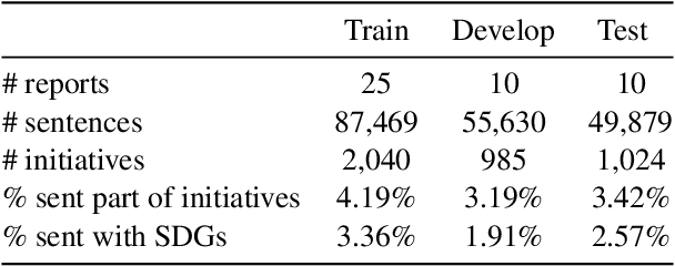 Figure 1 for Contextual Sentence Classification: Detecting Sustainability Initiatives in Company Reports