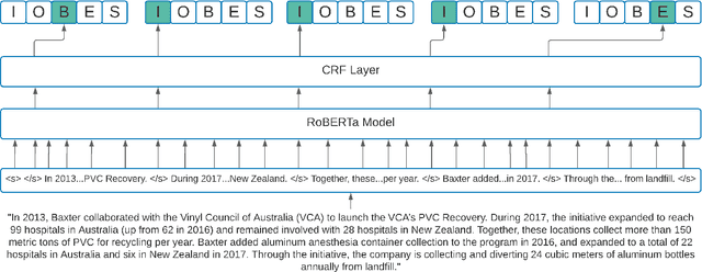 Figure 4 for Contextual Sentence Classification: Detecting Sustainability Initiatives in Company Reports