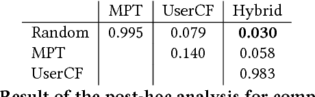 Figure 4 for Large-scale Recommendation for Portfolio Optimization