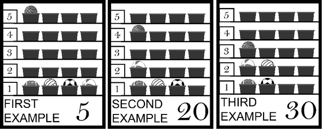 Figure 1 for Quantum Bose-Einstein Statistics for Indistinguishable Concepts in Human Language