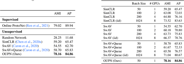 Figure 2 for Online Unsupervised Learning of Visual Representations and Categories