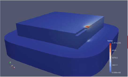 Figure 2 for A real-time iterative machine learning approach for temperature profile prediction in additive manufacturing processes