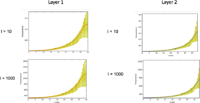 Figure 3 for A real-time iterative machine learning approach for temperature profile prediction in additive manufacturing processes