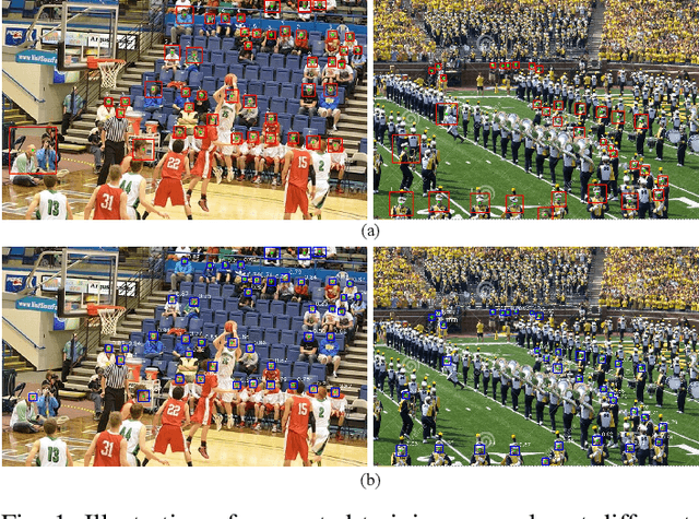Figure 1 for A Self-Training Approach for Point-Supervised Object Detection and Counting in Crowds