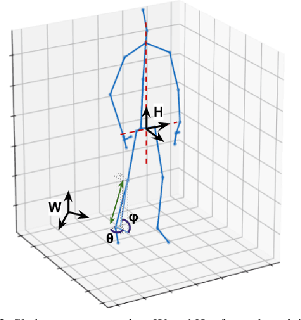 Figure 3 for One-shot action recognition towards novel assistive therapies