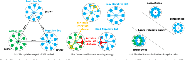 Figure 3 for Large Margin Learning in Set to Set Similarity Comparison for Person Re-identification