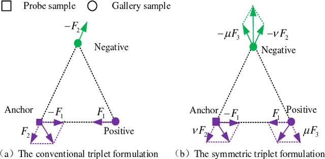 Figure 4 for Large Margin Learning in Set to Set Similarity Comparison for Person Re-identification