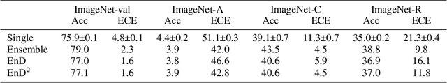 Figure 2 for Scaling Ensemble Distribution Distillation to Many Classes with Proxy Targets