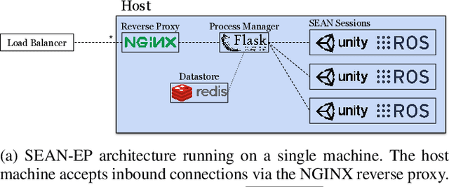 Figure 2 for SEAN-EP: A Platform for Collecting Human Feedback for Social Robot Navigation at Scale