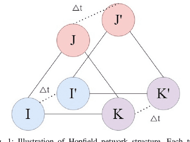 Figure 1 for High-Speed CMOS-Free Purely Spintronic Asynchronous Recurrent Neural Network