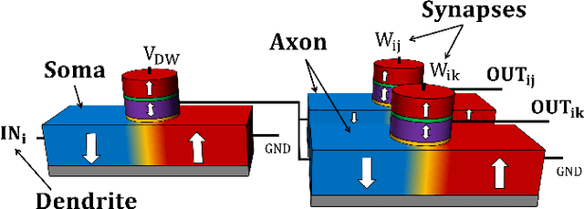 Figure 3 for High-Speed CMOS-Free Purely Spintronic Asynchronous Recurrent Neural Network