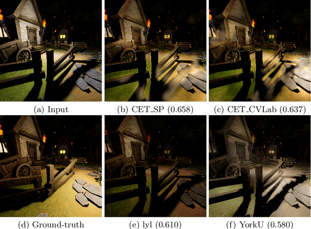 Figure 2 for AIM 2020: Scene Relighting and Illumination Estimation Challenge