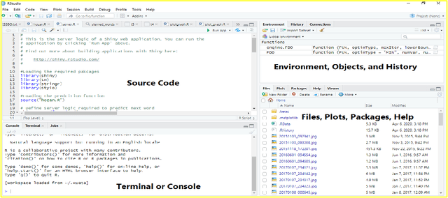 Figure 4 for Next word prediction based on the N-gram model for Kurdish Sorani and Kurmanji