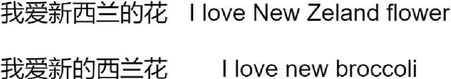 Figure 1 for Chinese Sentences Similarity via Cross-Attention Based Siamese Network