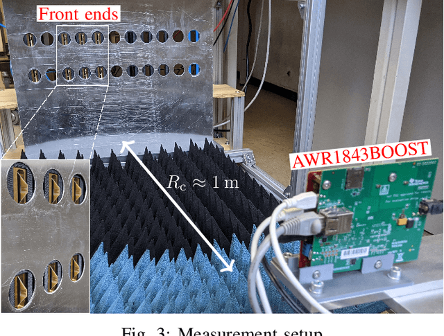 Figure 3 for Two-Dimensional Arbitrary Angle of Arrival in Radar Target Simulation