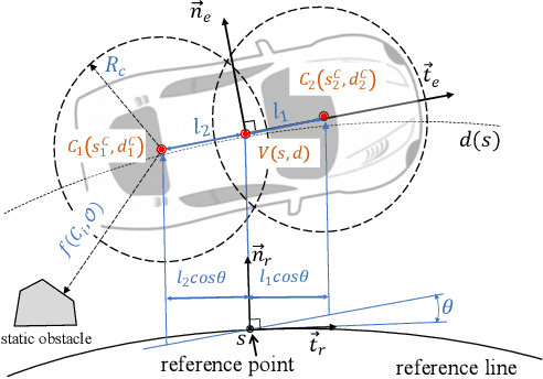 Figure 3 for Real-Time Trajectory Planning for Autonomous Driving with Gaussian Process and Incremental Refinement