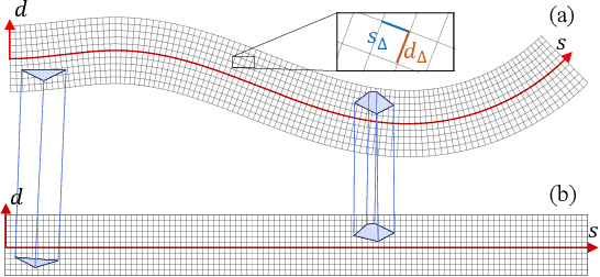 Figure 4 for Real-Time Trajectory Planning for Autonomous Driving with Gaussian Process and Incremental Refinement