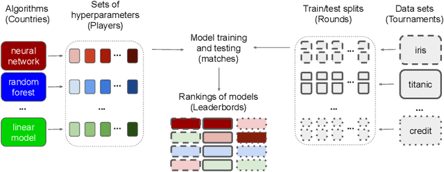 Figure 3 for Interpretable Meta-Measure for Model Performance