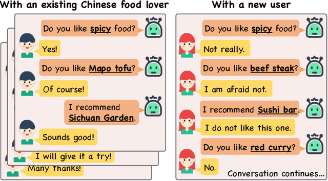 Figure 1 for Meta Policy Learning for Cold-Start Conversational Recommendation