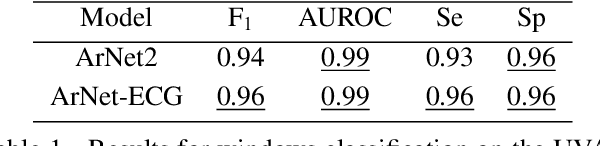 Figure 1 for ArNet-ECG: Deep Learning for the Detection of Atrial Fibrillation from the Raw Electrocardiogram