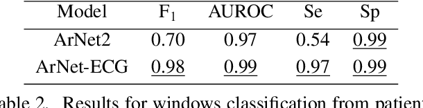 Figure 3 for ArNet-ECG: Deep Learning for the Detection of Atrial Fibrillation from the Raw Electrocardiogram