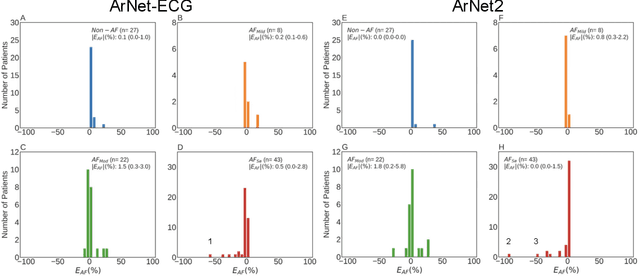 Figure 2 for ArNet-ECG: Deep Learning for the Detection of Atrial Fibrillation from the Raw Electrocardiogram