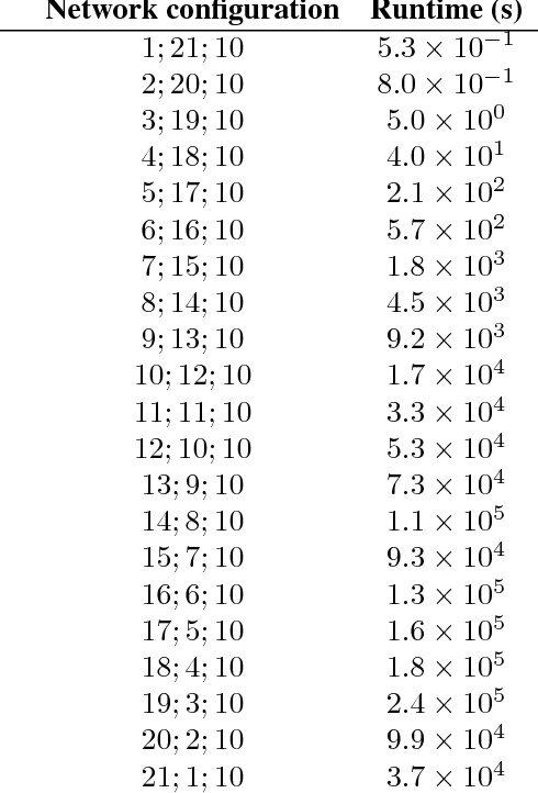 Figure 2 for Bounding and Counting Linear Regions of Deep Neural Networks
