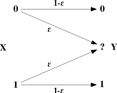Figure 1 for Image Block Loss Restoration Using Sparsity Pattern as Side Information