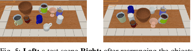 Figure 4 for A Real2Sim2Real Method for Robust Object Grasping with Neural Surface Reconstruction