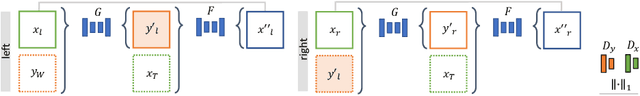Figure 1 for Cross-Domain Conditional Generative Adversarial Networks for Stereoscopic Hyperrealism in Surgical Training