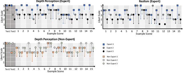 Figure 4 for Cross-Domain Conditional Generative Adversarial Networks for Stereoscopic Hyperrealism in Surgical Training