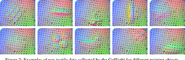 Figure 3 for The Feeling of Success: Does Touch Sensing Help Predict Grasp Outcomes?