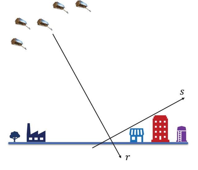 Figure 1 for Non-Local Compressive Sensing Based SAR Tomography